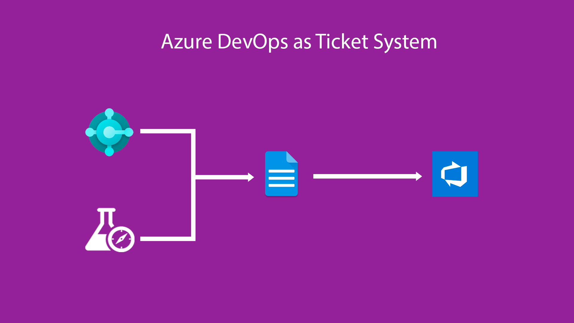 Azure DevOps as Ticket System