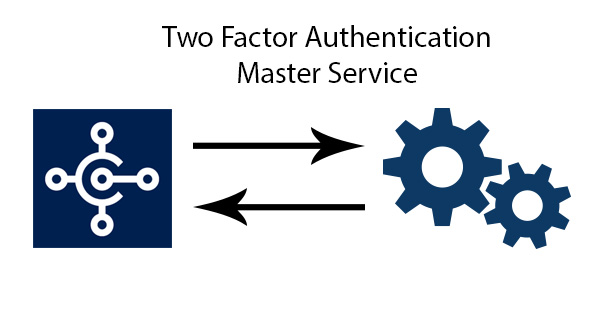 Two Factor Authentication Step 2: Master Service