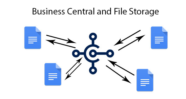 Business Central and File Storage